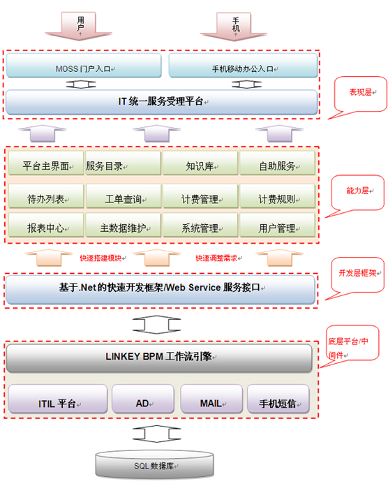 4O(sh)Ӌ(j)˼·:O(sh)Ӌ(j)˼·