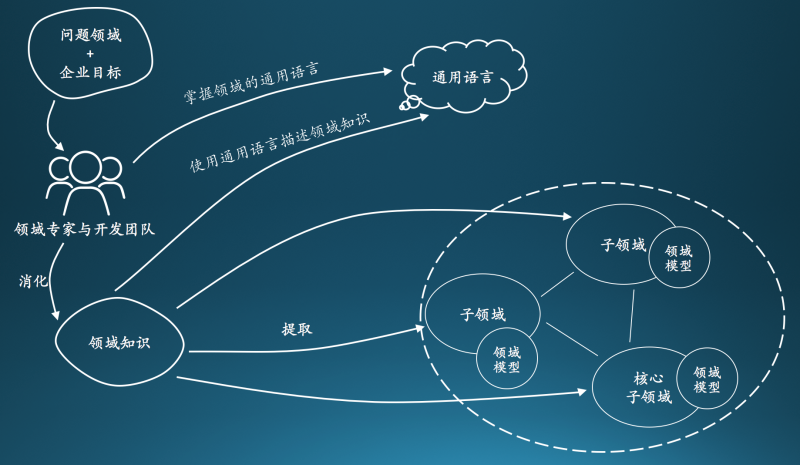 3I(lng)(q)(dng)O(sh)Ӌ(j):DDDI(lng)(q)(dng)O(sh)Ӌ(j)cy(tng)MVCO(sh)Ӌ(j)Щą^(q)e