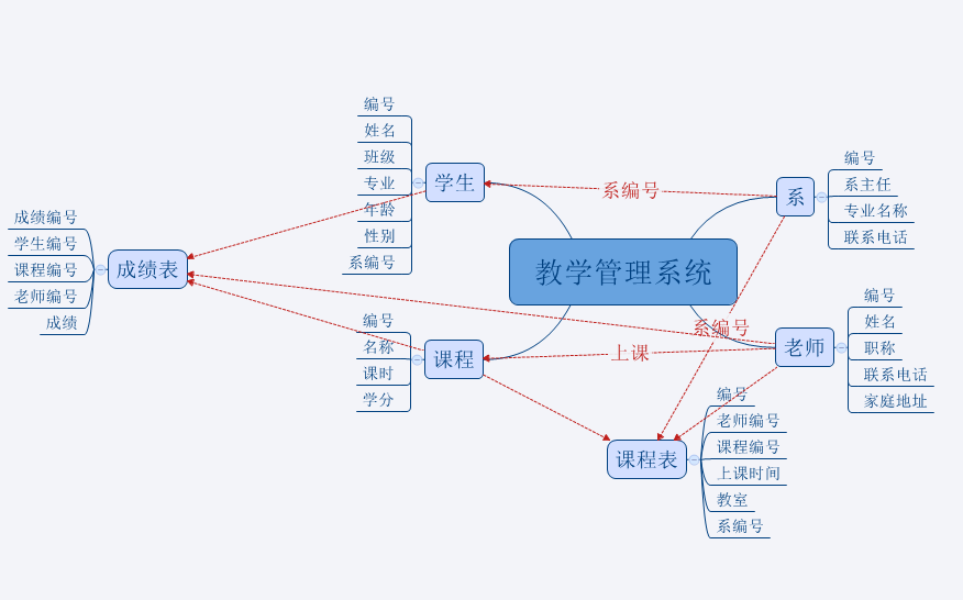 2(sh)(j)(k)O(sh)Ӌ(j):(sh)(j)(k)O(sh)Ӌ(j)^(gu)бעЩ(wn)}