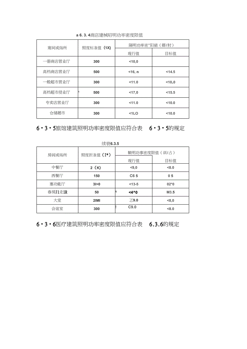 3O(sh)Ӌ(j)(bio)(zhn):Ո(qng)(wn)ס(bio)(zhn)ֵǶ