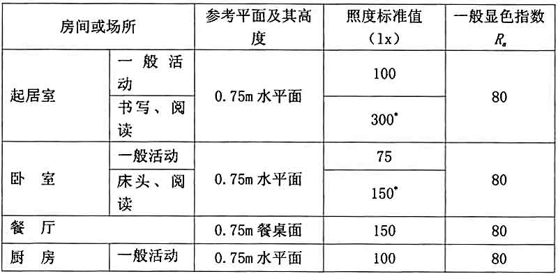 4GB-O(sh)Ӌ(j)(bio)(zhn)һҺô^(q)