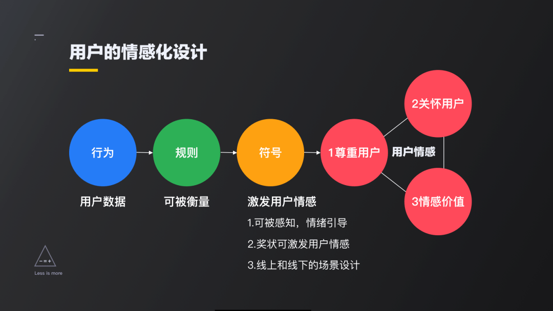 3лO(sh)Ӌ(j):лO(sh)Ӌ(j)(ni)F(xin)l(f)չڅ